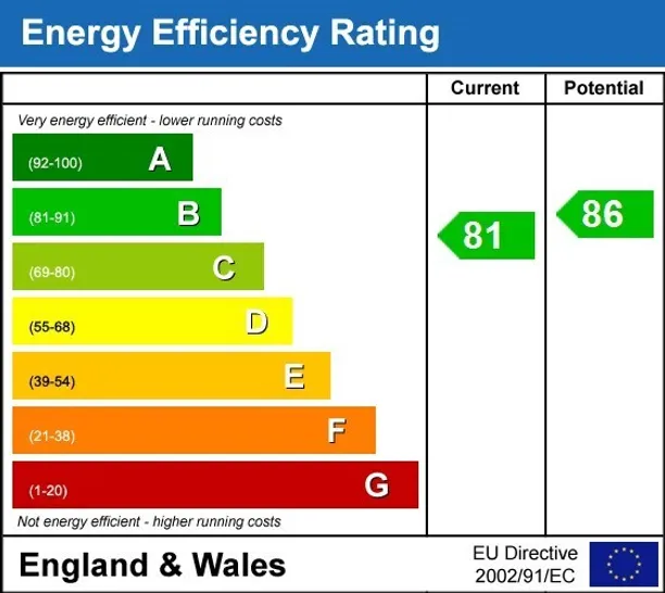 Energy performance certificate for Tadros Court Buckinghamshire HP13