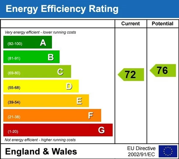 Energy performance certificate for Orsett Terrace Bayswater W2