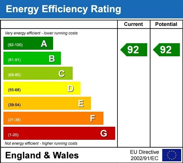 Energy performance certificate for Reynolds Lane Abbey Barn Park HP10