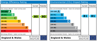 EPC chart