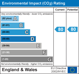 EPC chart