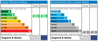 EPC chart