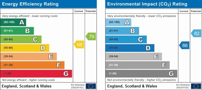 EPC Chart 1