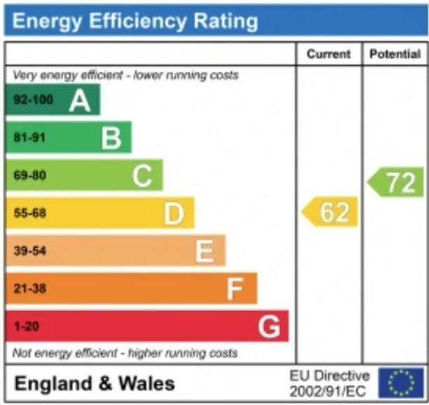 Energy performance certificate for Burnham Avenue, Beaconsfield, HP9