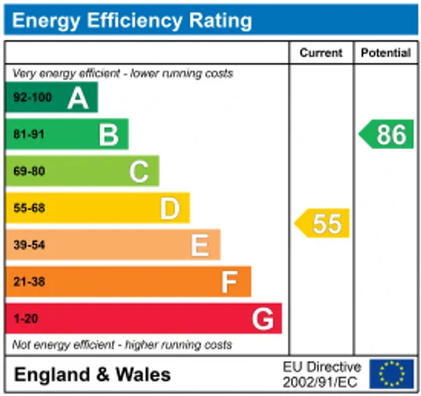 Energy performance certificate for North Cerney, Cirencester, GL7