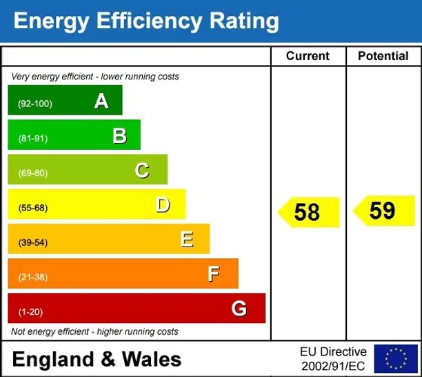 Energy performance certificate for Kensington Church Court London W8