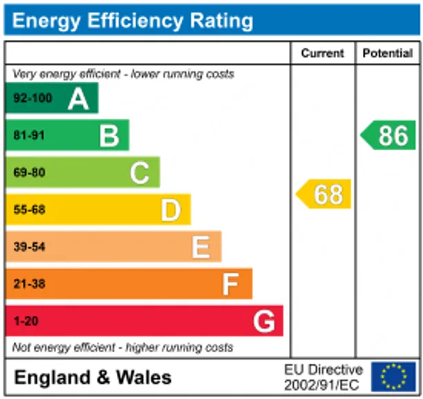 Energy performance certificate for Malden Road, Sutton, SM3