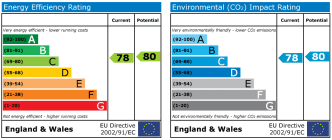 EPC chart