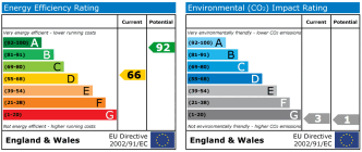 EPC chart