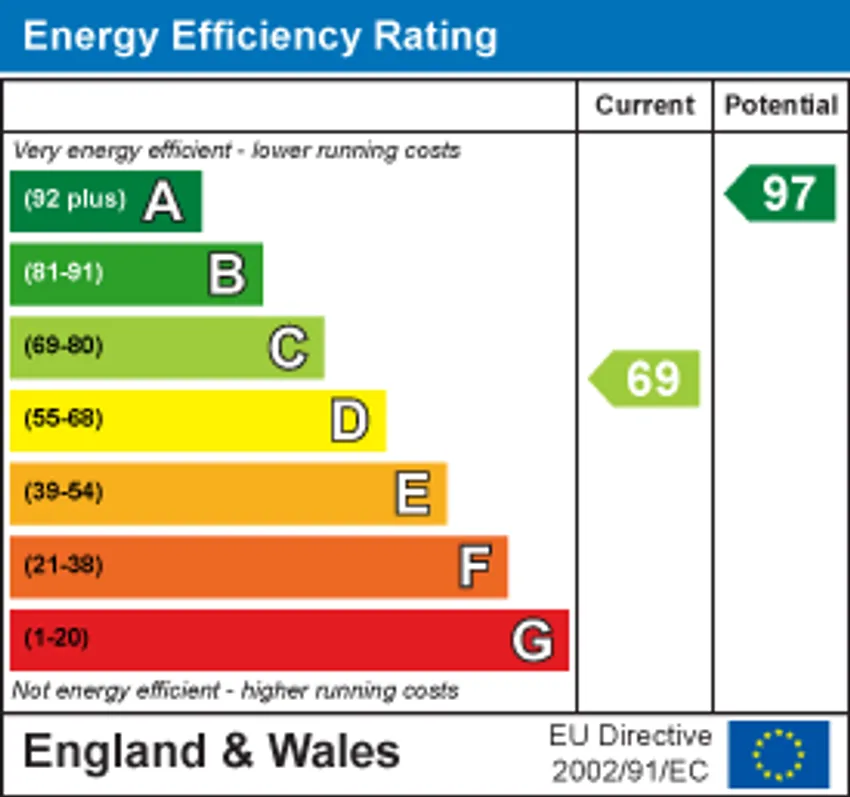 EPC chart 1