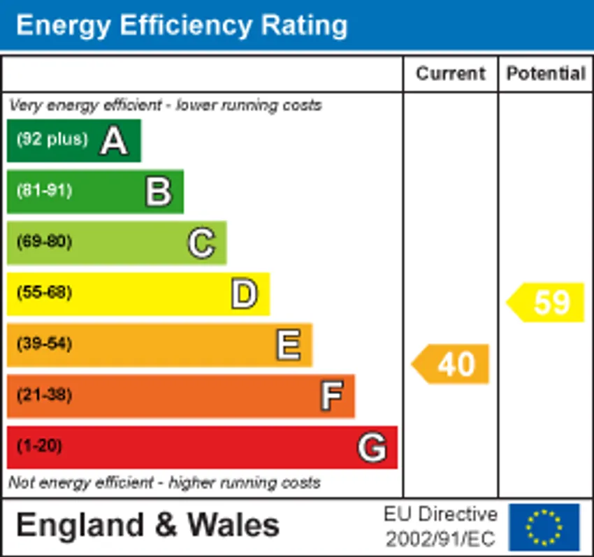 EPC chart 1