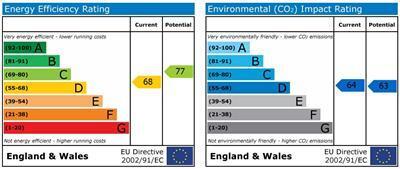 EPC chart
