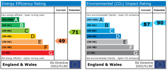 EPC chart