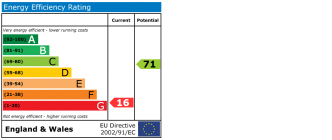 EPC chart