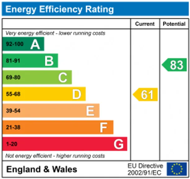 Energy performance certificate for Old Park Lane, Farnham, GU9