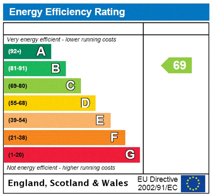 epc chart