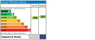 EPC chart