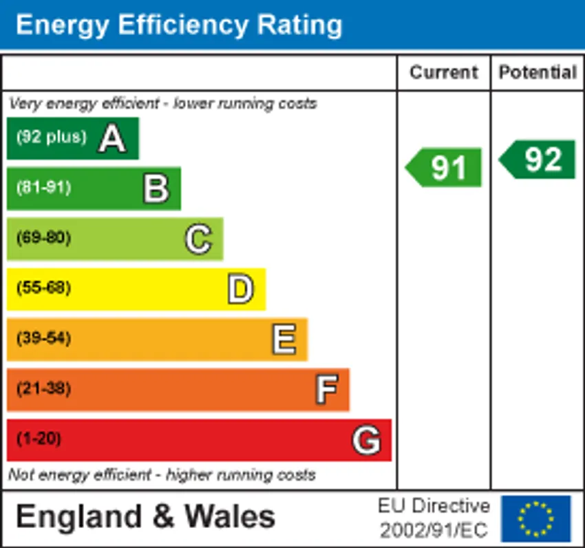 EPC chart 1