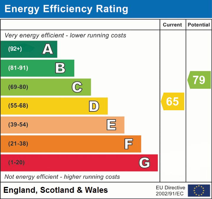 EPC chart