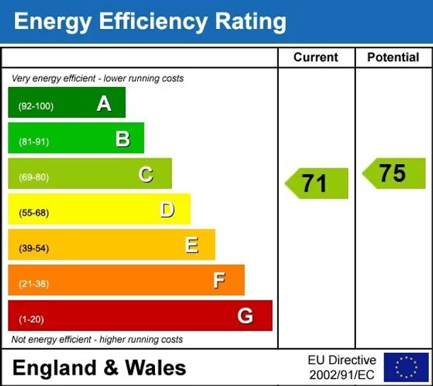 Energy performance certificate for Grafton Road London NW5