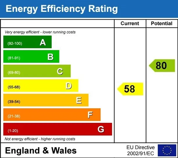 Energy performance certificate for Barnet Lane Borehamwood WD6