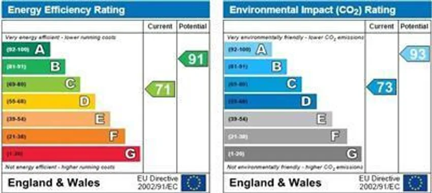 EPC chart 1