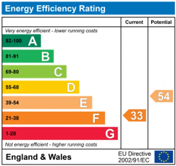 Energy performance certificate for Elsted Road, South Harting, GU31