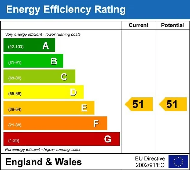 Energy performance certificate for Sheet Street Windsor SL4