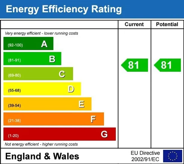 Energy performance certificate for Plaza Gardens London SW15