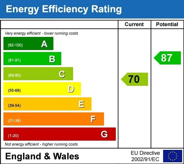 Energy performance certificate for Palmerston Road, SW19