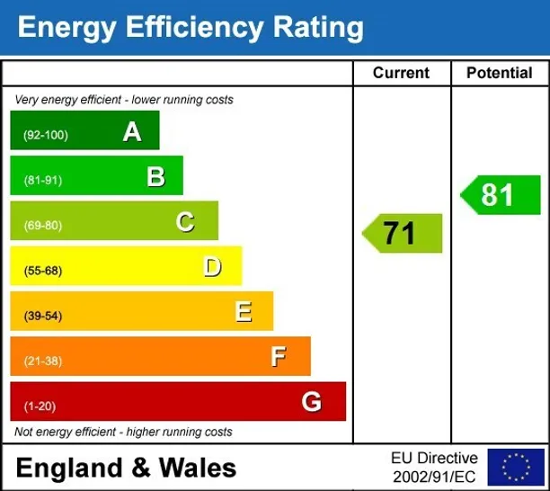 Energy performance certificate for Belsize Park London NW3