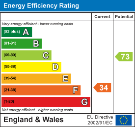 EPC chart