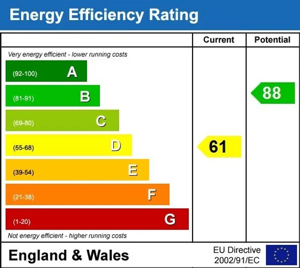Energy performance certificate for Church Road, Ascot SL5