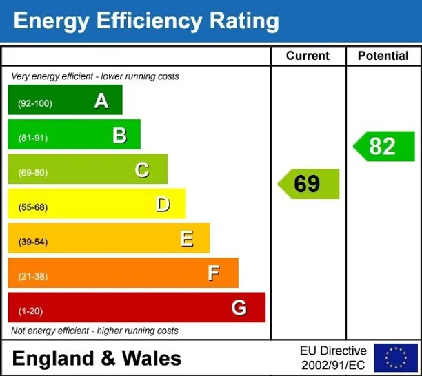 Energy performance certificate for St. James' Road Surbiton KT6