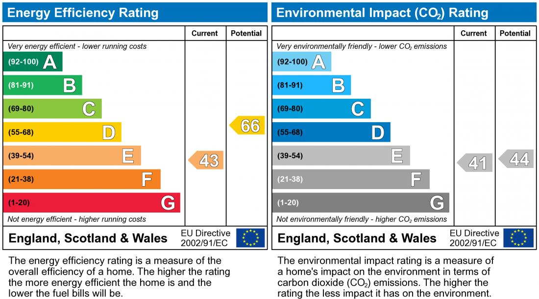 EPC chart