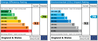 EPC chart
