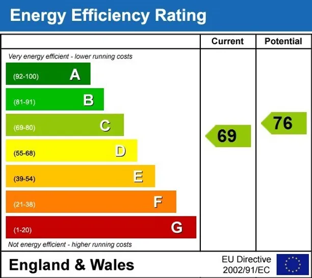 Energy performance certificate for Arden Street, Stratford-upon-Avon, CV37