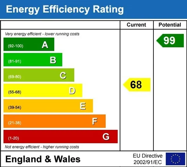 Energy performance certificate for Overton Lane Gloucester GL2