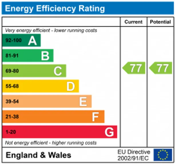 Energy performance certificate for The Water Gardens, London, W2