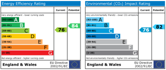 EPC chart