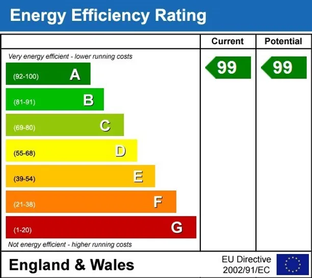 Energy performance certificate for Oatlands Drive Weybridge KT13
