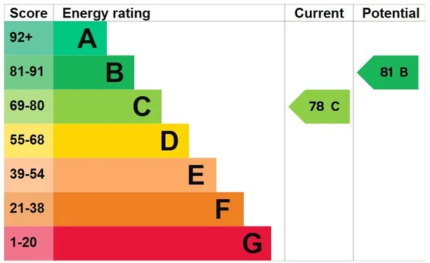 Energy performance certificate for Mill Island, Warminster, BA12