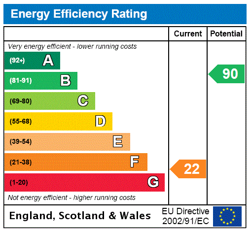 EPC