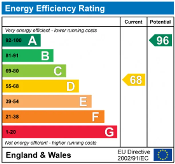 Energy performance certificate for Alkerton, Eastington, GL10