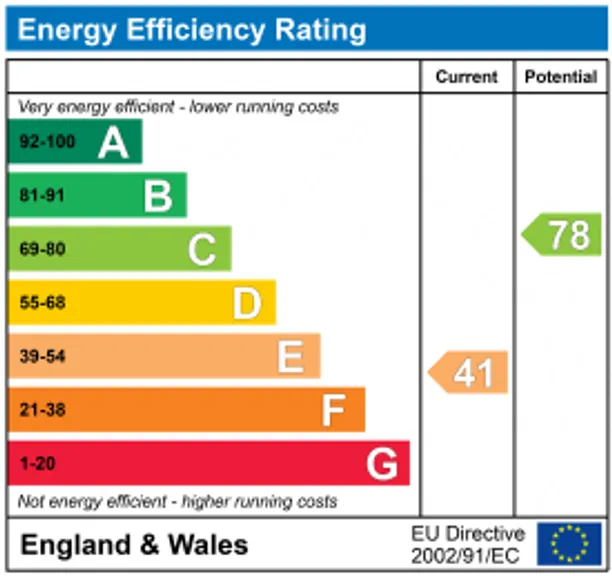 Energy performance certificate for Egypt Lane, Farnham Common, SL2