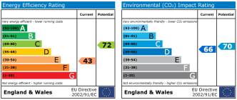 EPC chart