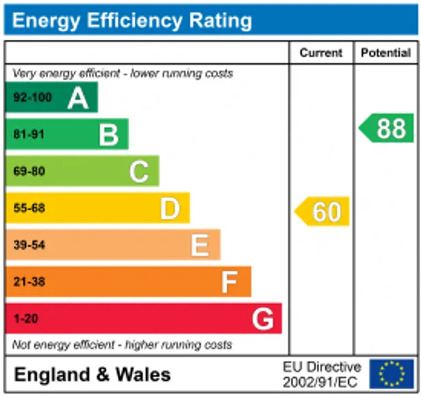 Energy performance certificate for North Town Road, Maidenhead, SL6
