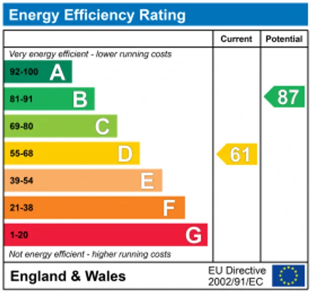 Energy performance certificate for Bedford Terrace, Tunbridge Wells, TN1