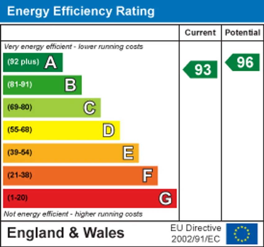 EPC chart 1