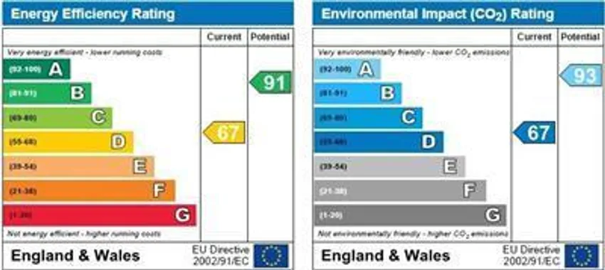 EPC chart 1
